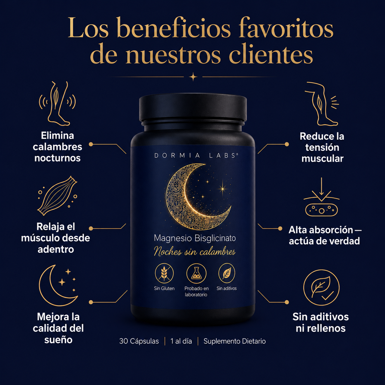 DORMIA LABS® — Magnesio para noches sin calambres